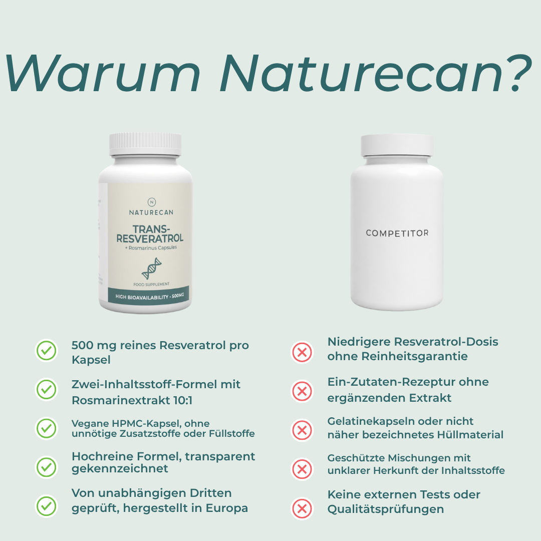 Resveratrol Kapseln