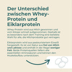 Eiklar-Protein-Pulver