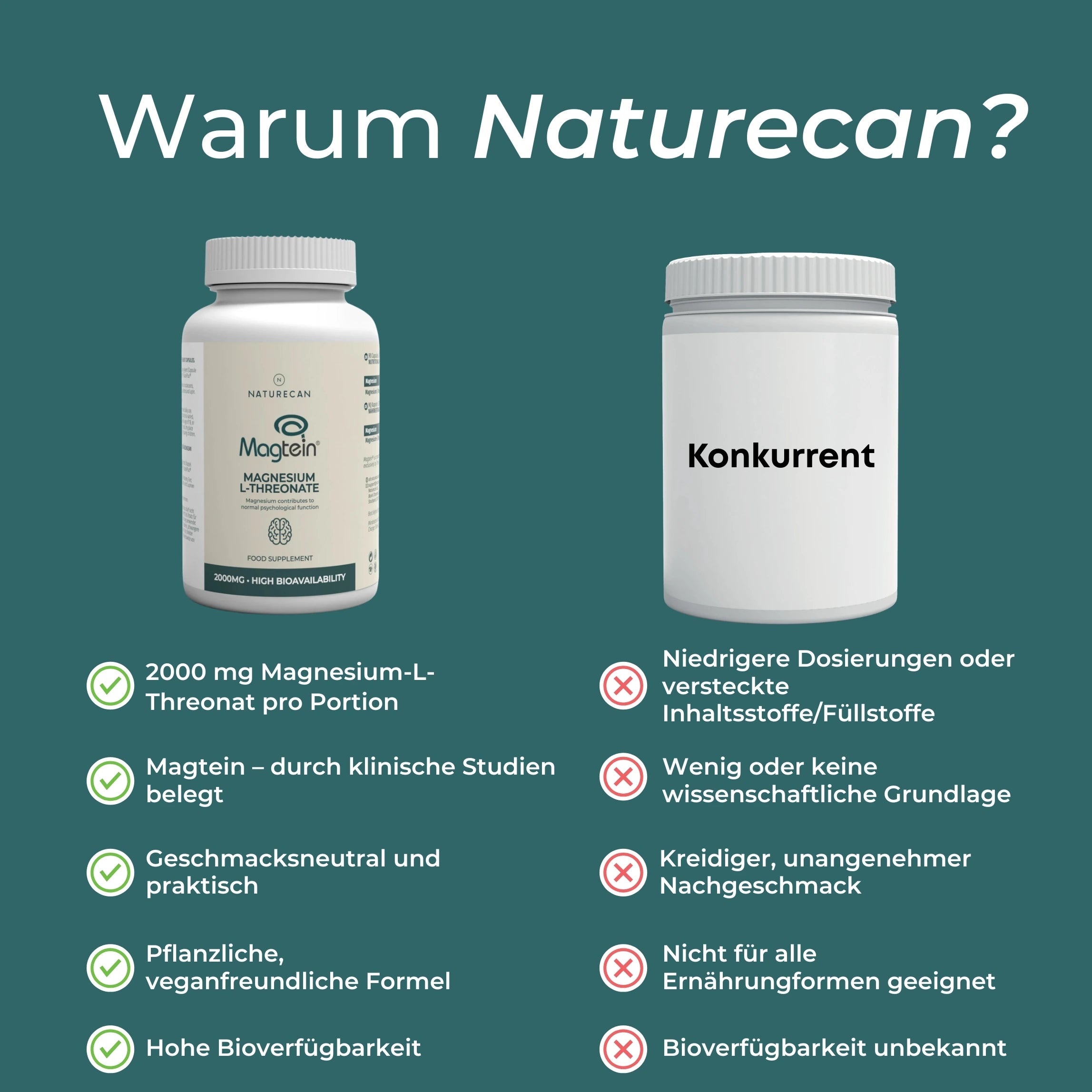 Magnesium Threonate