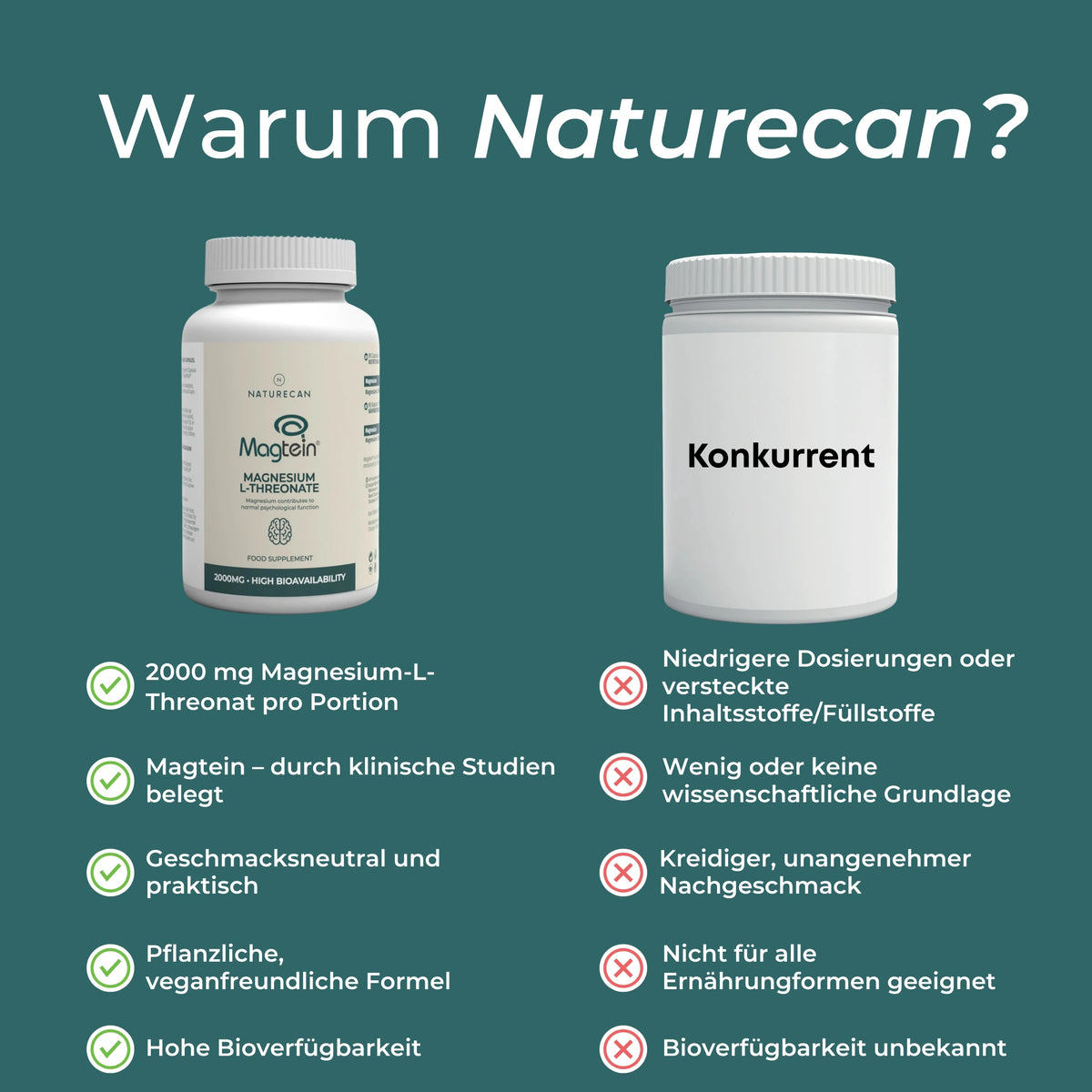 Magnesium Threonate