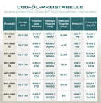 CBD Preistabelle