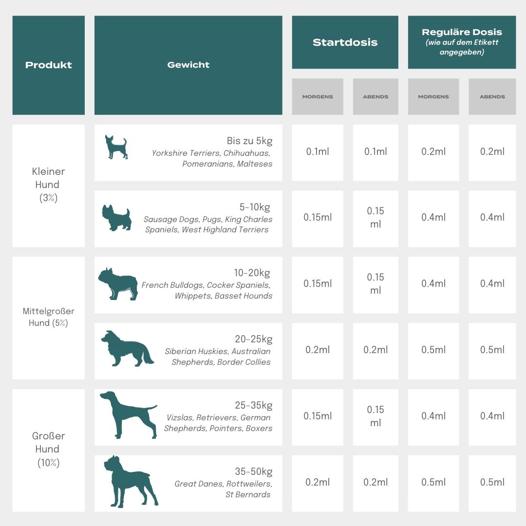 CBD Öl für Hunde