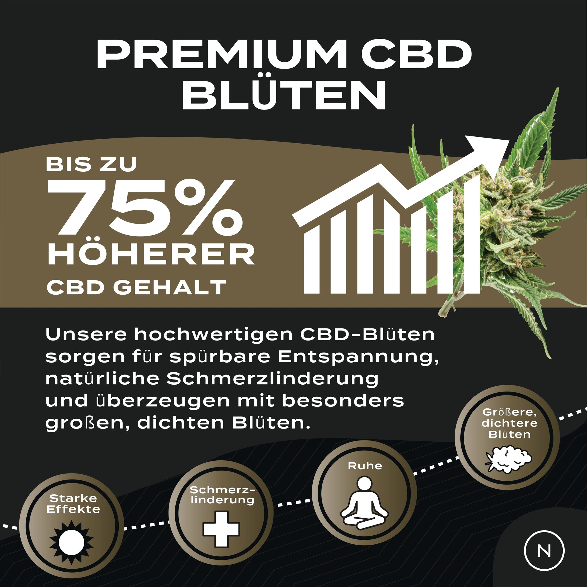 CBD Blüten – Candy Kush
