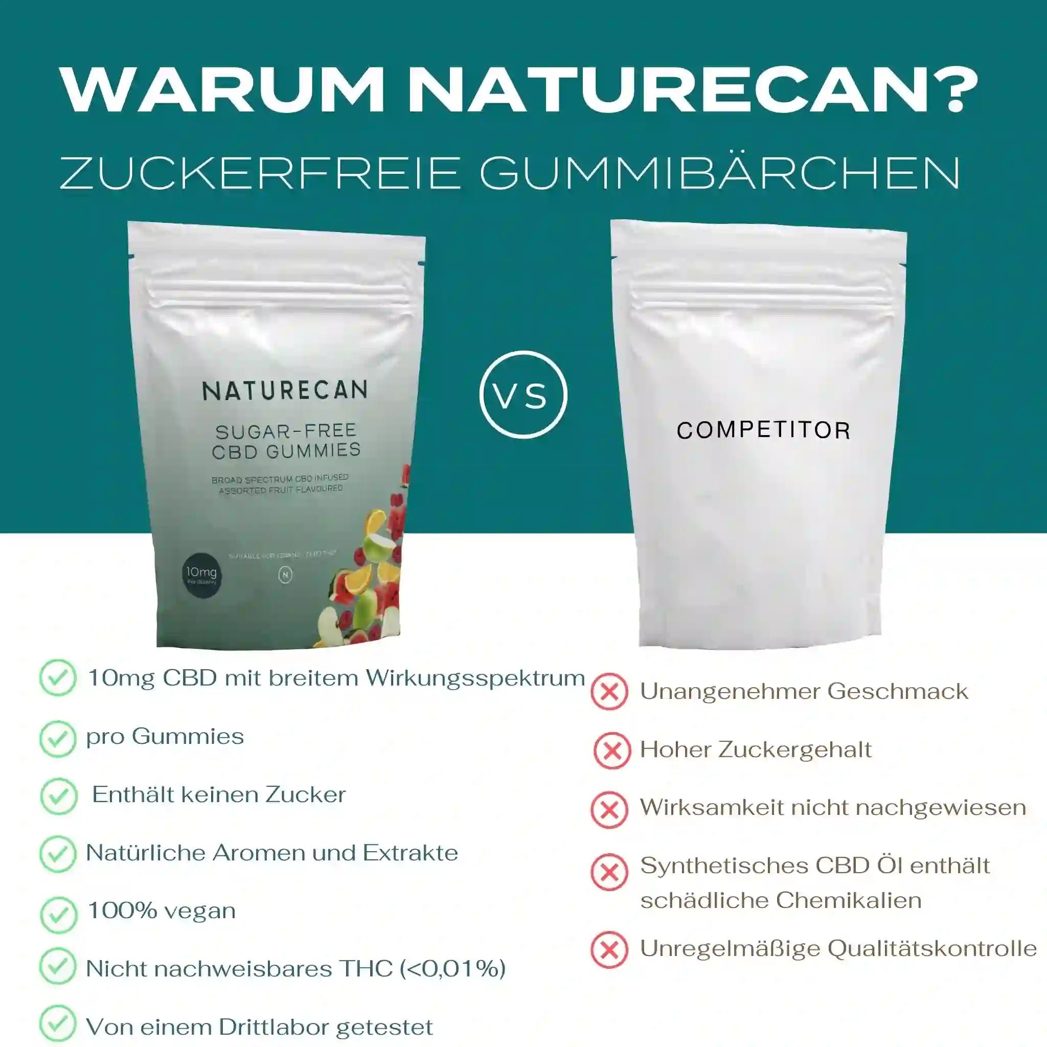 Naturecan Gummies