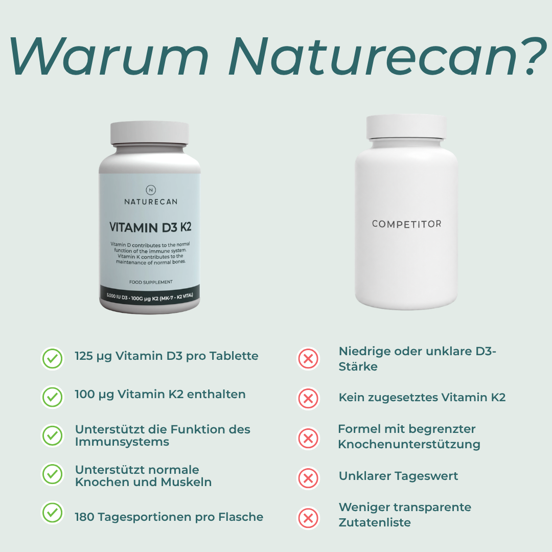 Vitamin D3 & K2