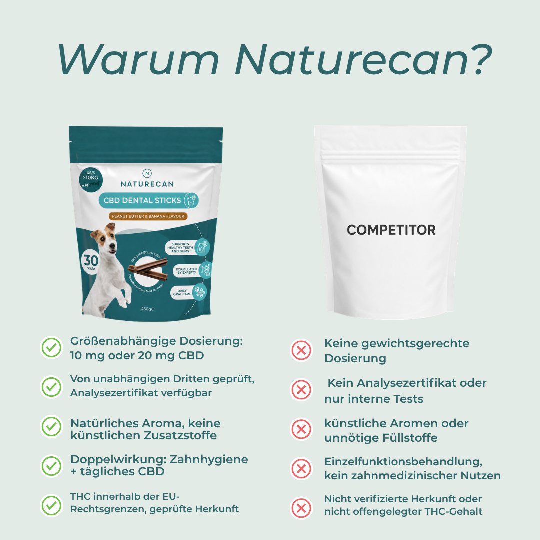 CBD Zahnpflege - Sticks für Hunde