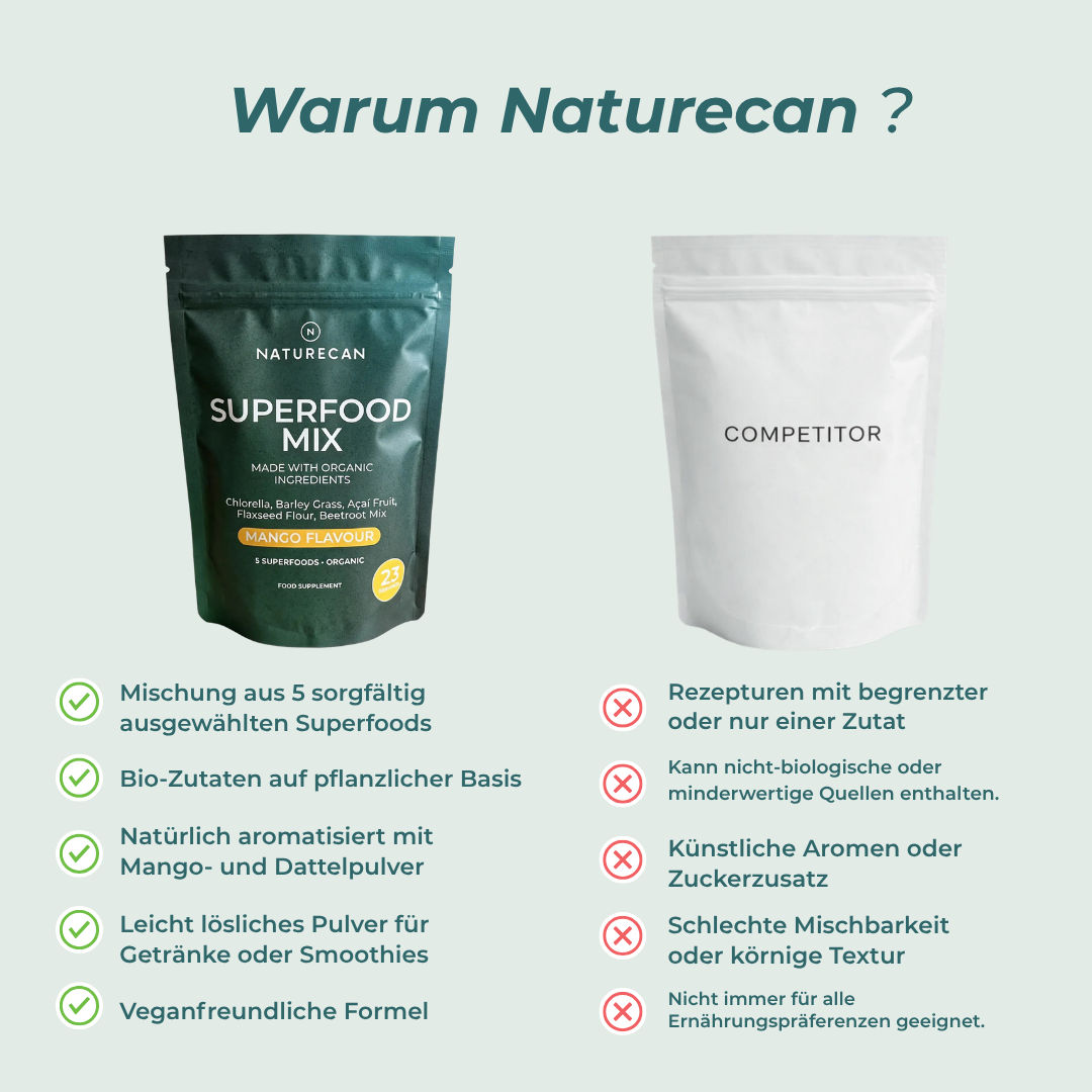Bio-Superfood-Mix