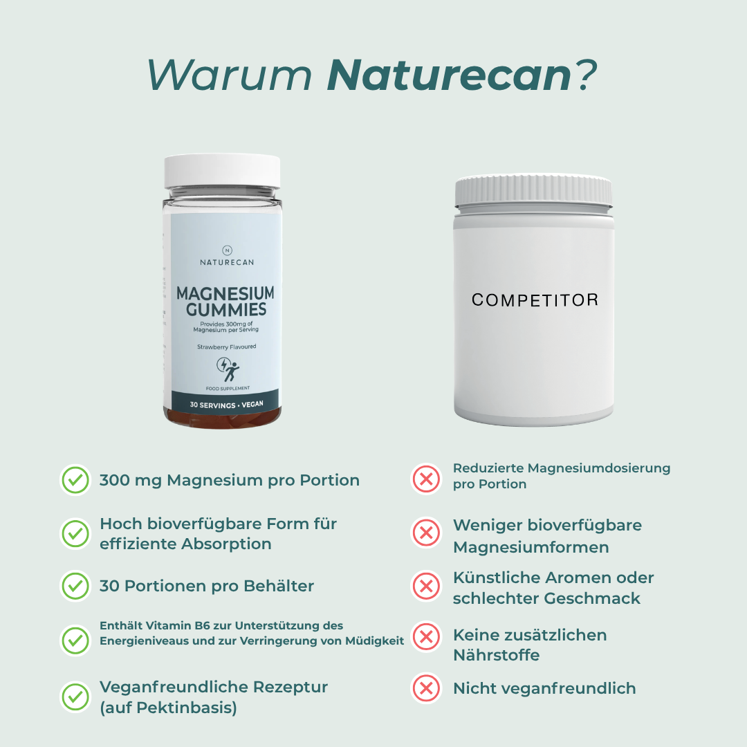 Magnesium Gummies