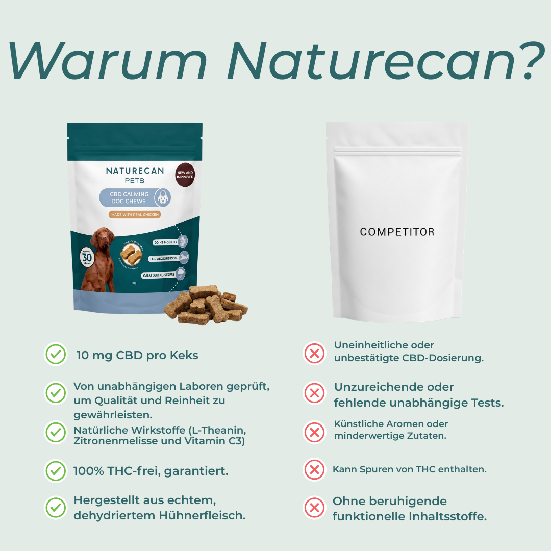 CBD-Leckerlis für Hunde – Ruhe & Entspannung
