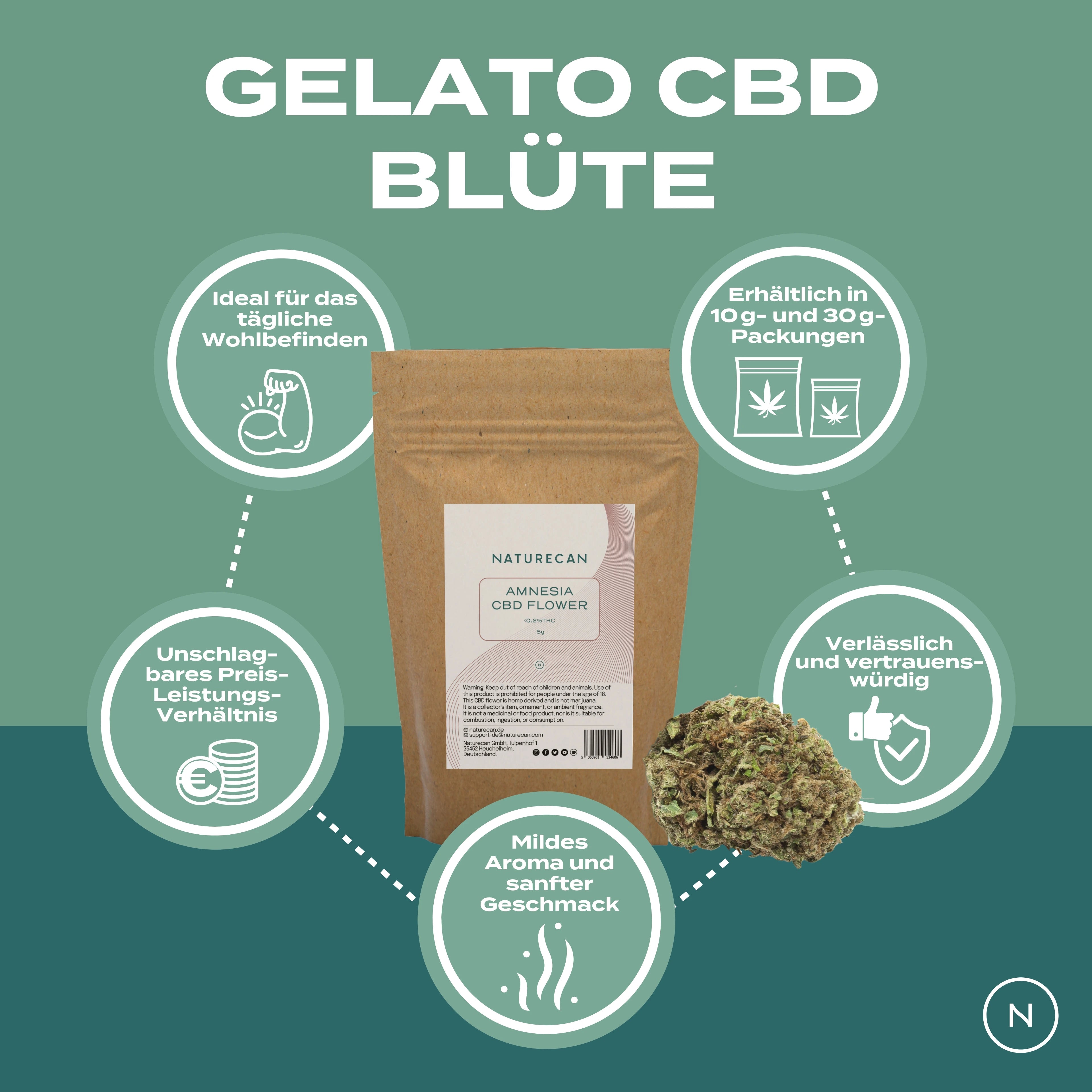 CBD Blüten | Gelato