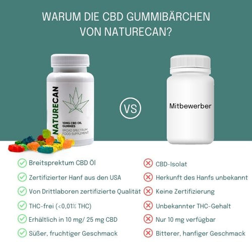 CBD Gummibärchen