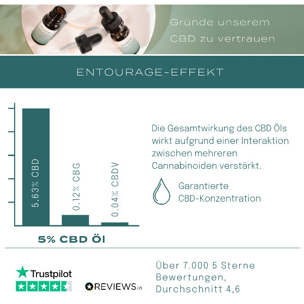 Zertifizierter Bio-Hanf