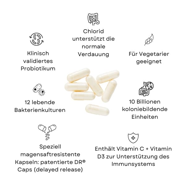 Naturecan Probiotika Kapseln Vorteile